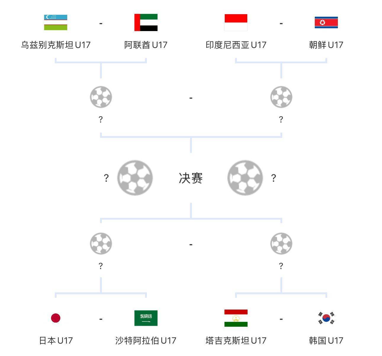 黑白直播免费体育直播-包含英格兰女足激战日本队，将晋级小组赛的词条