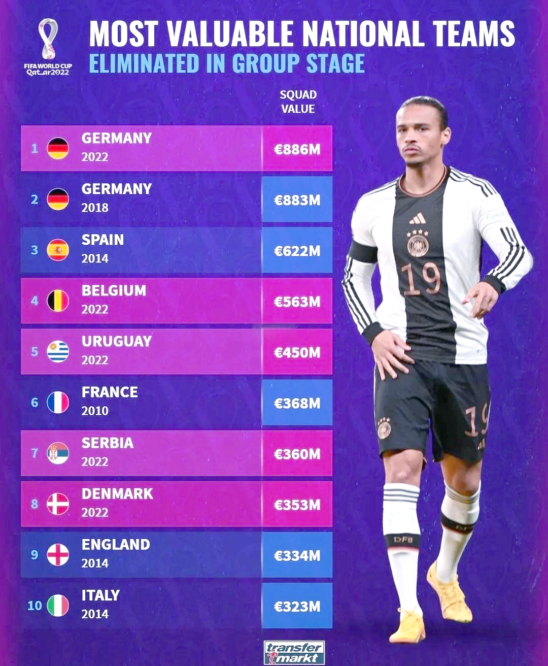 包含德国队遭淘汰，欧国联小组赛止步四强的词条