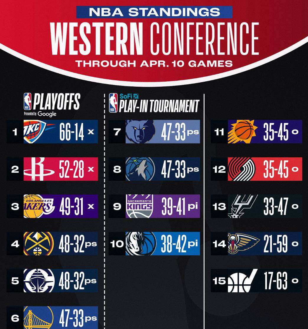 黑白直播在线观看nba-赛事临近尾声，球队排名激烈争夺