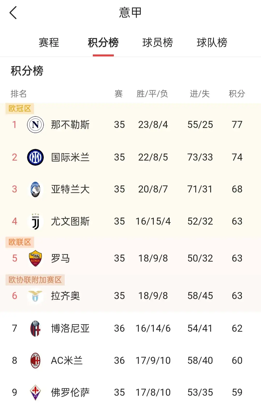 意甲｜C罗绝杀，技术统计的简单介绍