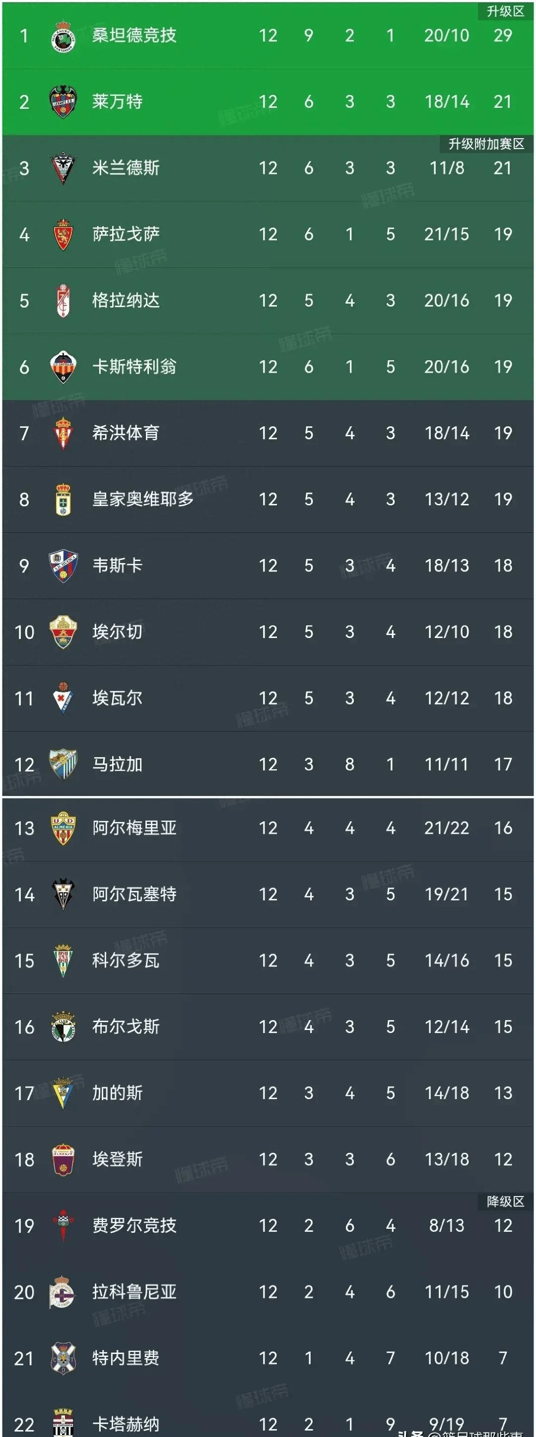 黑白直播-关于尤文图斯客场胜佛罗伦萨，领跑积分榜的信息