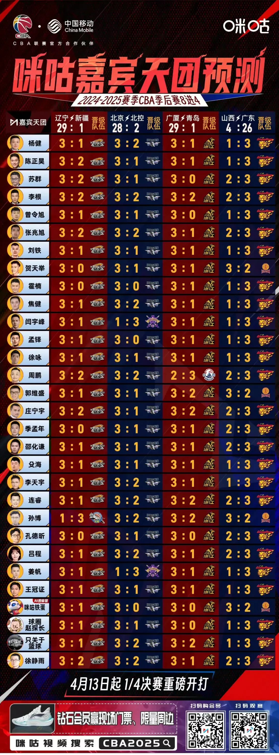 山西队不敌广东队，积分榜差距愈发明显