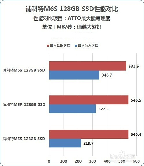 极速超越！出色表现晋级前所未有