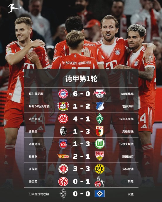 马德里竞技碾压多特蒙德，哈里·凯恩统治全场的简单介绍